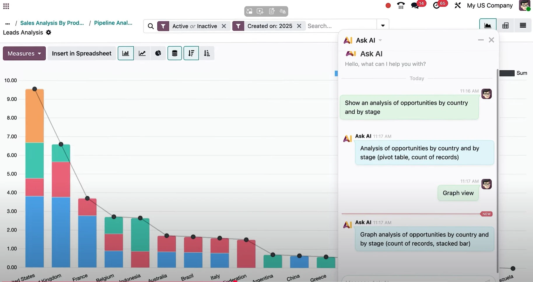 Smart Forecasting and Analytics