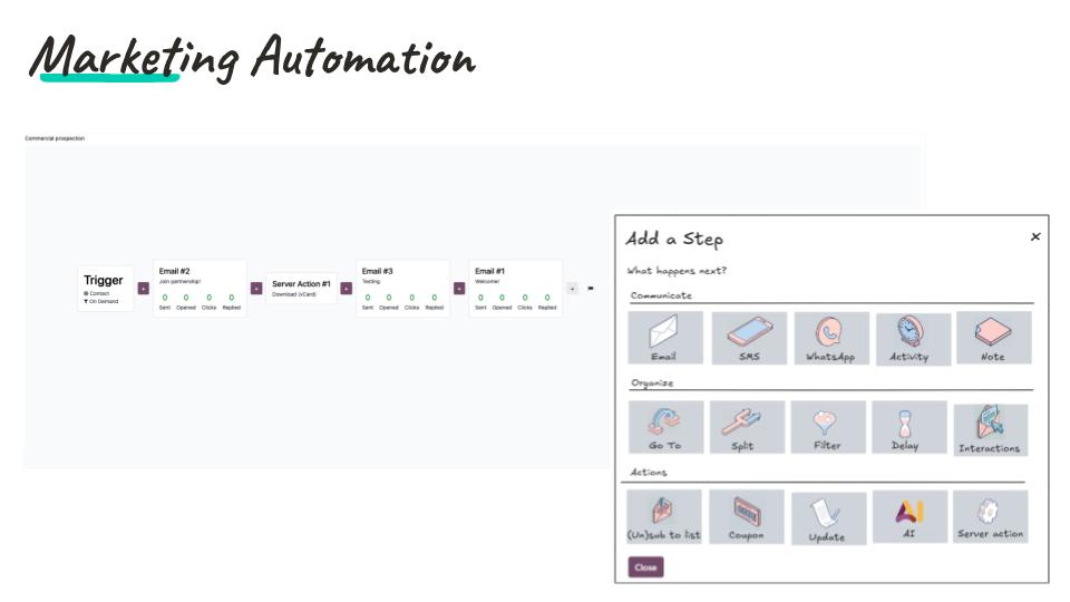 CRM, Marketing & Automation: True multichannel engagement